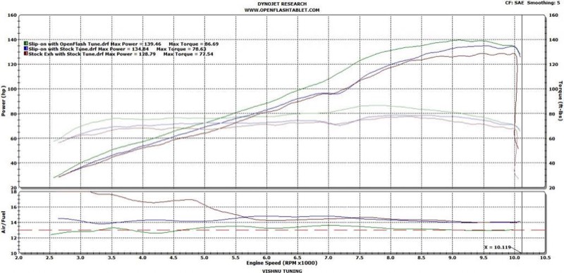 ducati-diavel-dyno-openflash